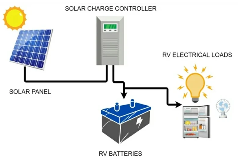 Battery Capacity Battery Capacity