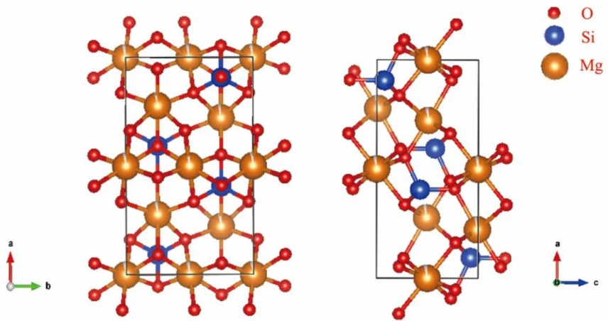 olivine crystal structure olivine crystal structure