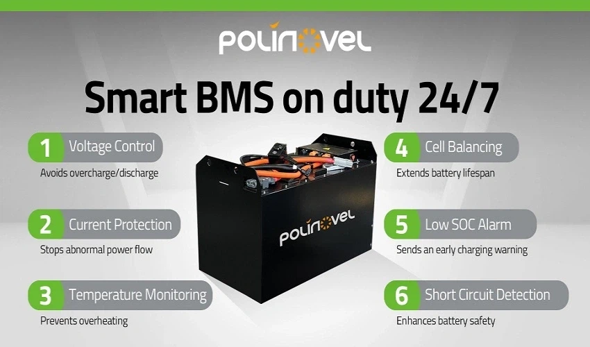 Battery Management System (BMS) Battery Management System (BMS)